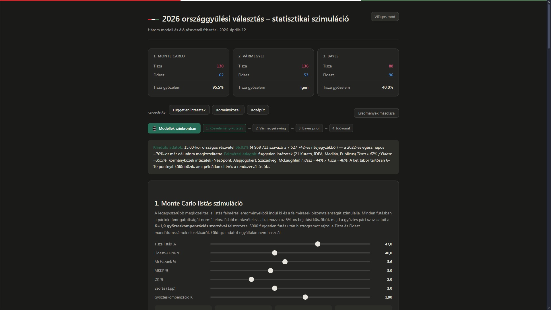 Mandátum-szimulátor az OGY 2026-ra